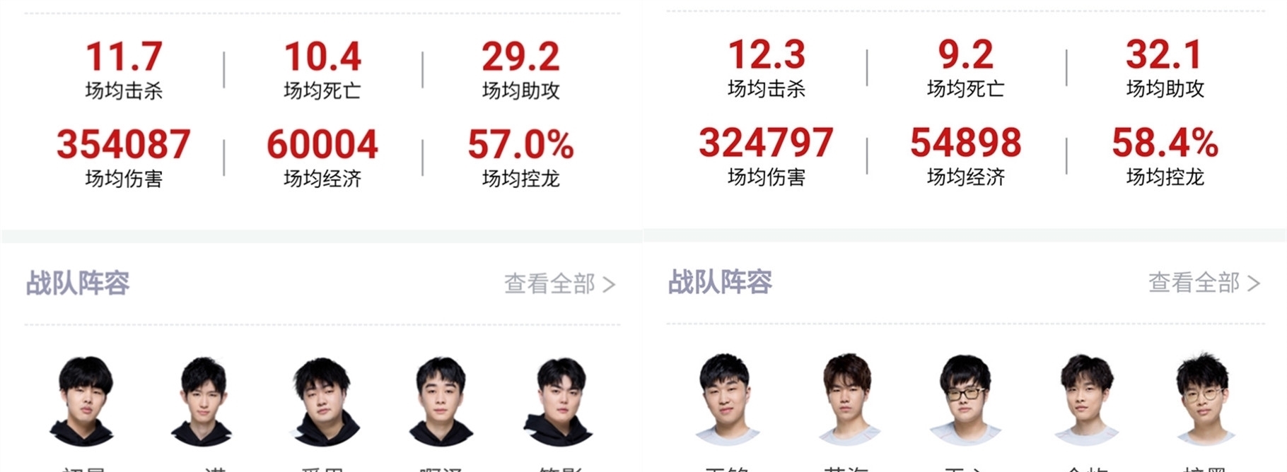 他们的高水