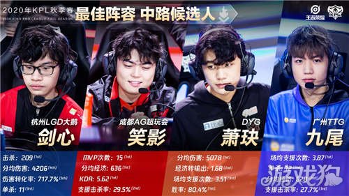 展现出非凡 展现出非凡