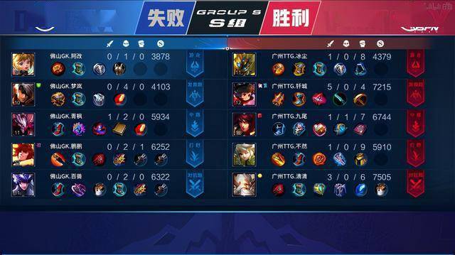 晋级之路 晋级之路